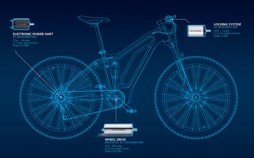 E-MOTION À BICYCLETTE